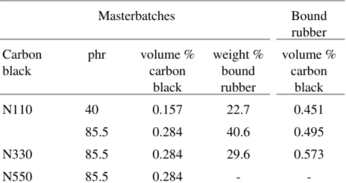 Figure 3. The room temperature  129 Xe spectra of an PP/EP blockcopo- blockcopo-lymer and a PP/EP blend of the same composition: 80% PP, 20% EP (50:50).