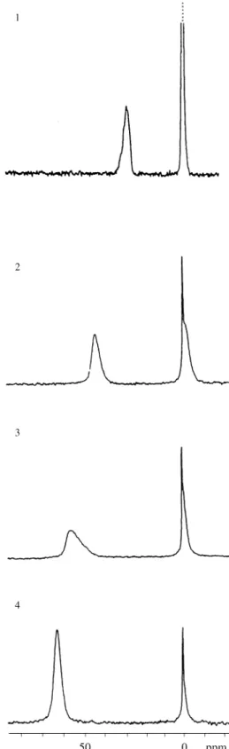 Figure 5. The room temperature  129 Xe-NMR spectra of the 8 commercial carbon blacks of Table 1.