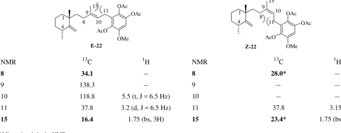 Figure 4. Relevant NMR data for stereochemical assignments of C9-C10 double bond.