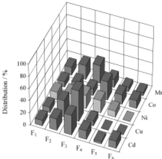 Table 6. On-line ultrafiltration of the isolated Rio Negro humic sub- sub-stances: molecular-size distribution and absorbance ratio of E 350nm /E 450nm 