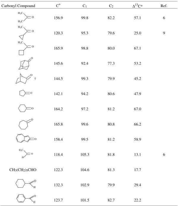 Table 1.  13 C-NMR data of selected carbons (in ppm.) of a number of  α -Ferrocenylalkyl carbocations in Trifluoracetic acid medium at ambient temperature.