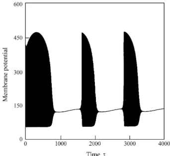 Figure 6. Window length of the nearly stationary states as function of the driving frequency.