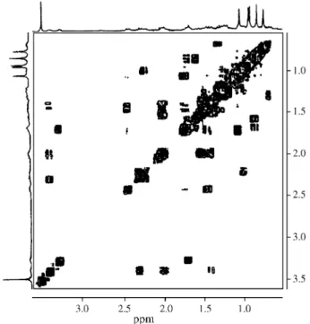 Figure 1.  1 H x  1 H-COSY spectrum of 1.