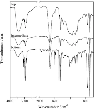 Figure 5. K elemental distribution maps of the upper, medium and bottom fractions collected from the latex.