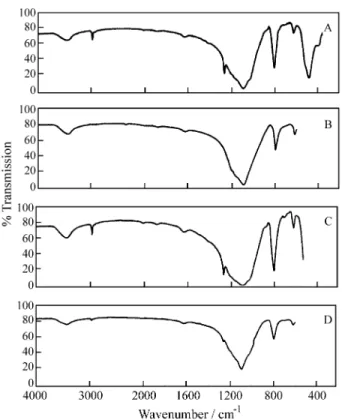 Table 1. Percentages of the liquid phases immobilized by different irradiation doses.