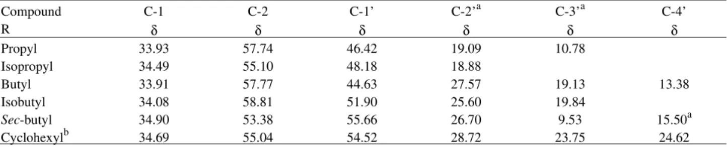 Table 2. Observed experimental  13 C-NMR chemical shift values for the carbons of six 2-(alkylamino)-1-hexanethiosulfuric acids (10) (See Fig