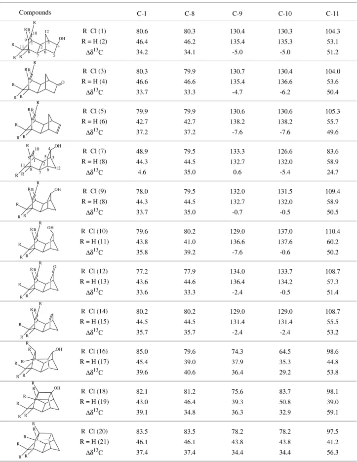 Table 1. Chemical shift variation ( ∆δ 13 C) in ppm for chlorinated and dechlorinated endo-exo, endo-endo tetracyclic, pentacyclic and hexacyclic compounds