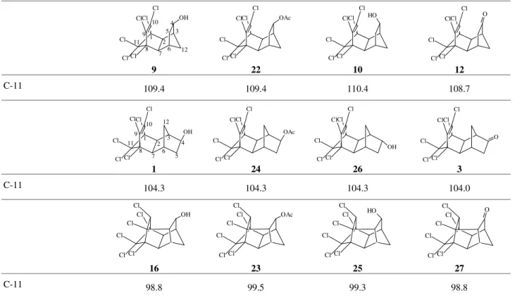 Table 2. Chemical shift ( δ 13 C) in ppm for C-11 of chlorinated endo-endo, endo-exo tetracyclic, and pentacyclic compounds.