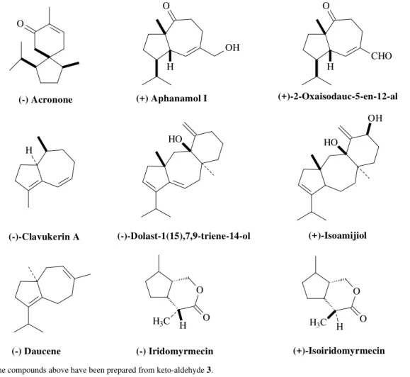 Figure 1.  All the compounds above have been prepared from keto-aldehyde  3 .