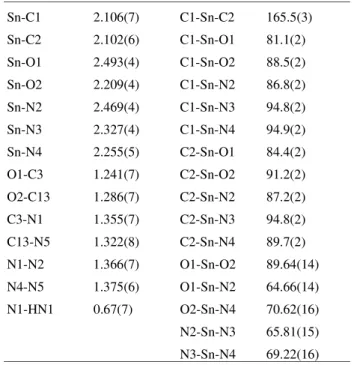Table 5 shows the  2 J( 117,119 Sn,  1 H) coupling constants only for the ionic complexes 2, 3, 6 and 7, obtained from the partial deprotonation of H 2 dapf and H 2 dapt