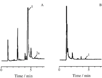 Figure 3. Gas chromatogram of (A) AQTR1 and (B) FATR1 extract samples. 1 HCB (4.46 min) and 2a methylated PCP (5.68 min)