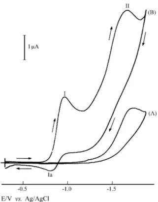 Figure 4.  Cyclic voltammogram of 0.1 mmol L -1  MTZ in pH 7.4 Britton-Robinson buffer