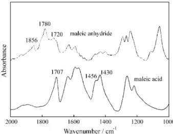 Figure 1. Infrared multiple internal reflectance spectrum of EPDM and EPDM-g-MA.