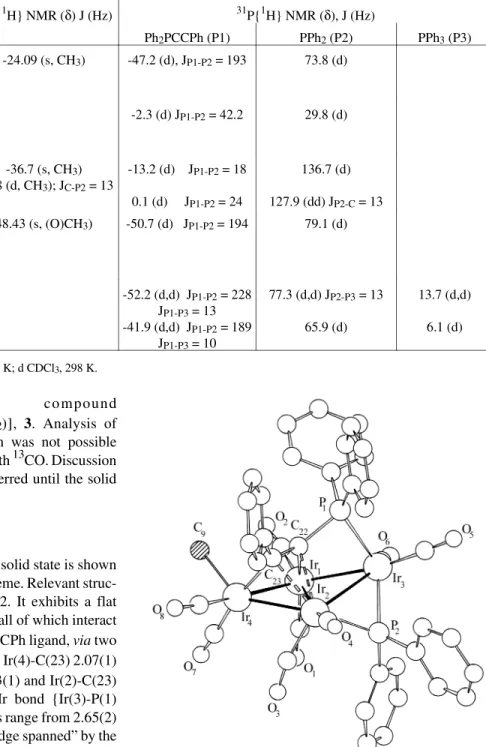 Figure 1.  Molecular  structure  of  [Ir 4 (CO) 8 (CH 3 )(µ 4 -η 3 -Ph 2 PCCPh)- PCCPh)-(µ-PPh 2 )], 2.