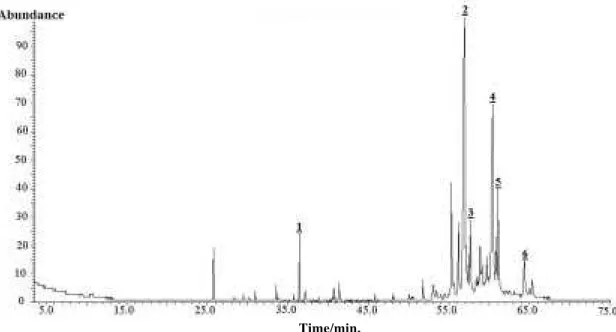 Figure 2. Total ion chromatogram of the Oncidium pubes floral oil (HP-5 column, 30m X 0.25mm x 0.25µm) with the peak numbers corresponding to the identification of the compounds cited in Table 1.