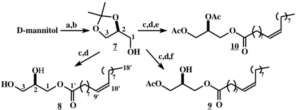 Figure 3. Proposed fragmentation by EIMS of compound  9.