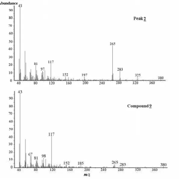 Figure 4. Mass spectra of compound  9 and 2.