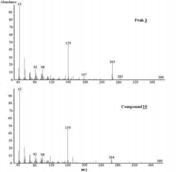 Figure 6. Mass spectra of compound 10 and 3.