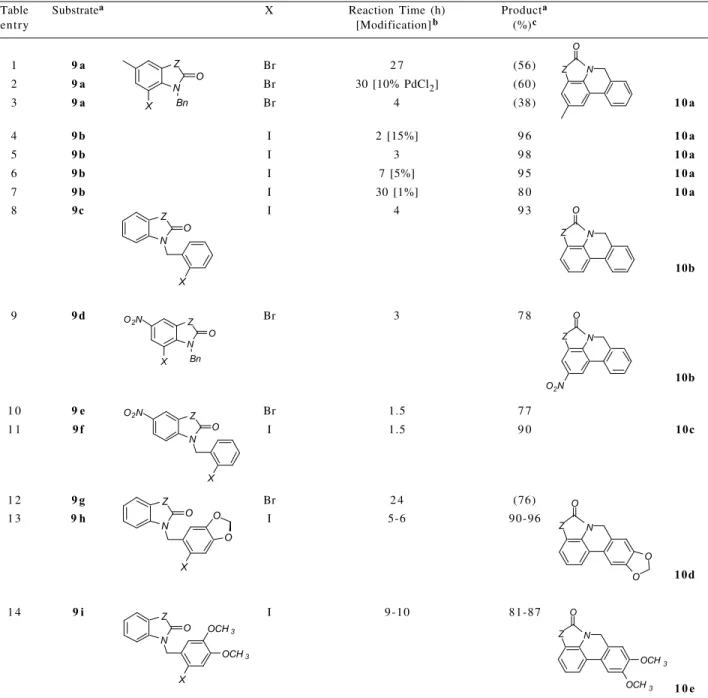Table 1. Palladium catalysed cyclization of N-benzylisatin derivatives