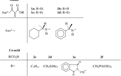 Figure 1.  Structures of the amides ( 1a-b ) and co-acids ( 2c-f ).