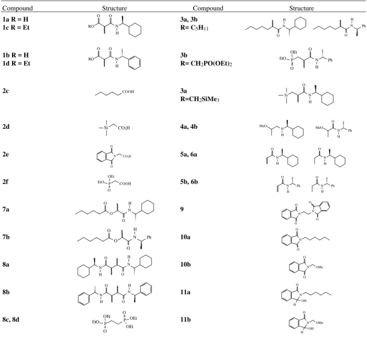 Figure 2.  Structures of starting materials and reaction products.