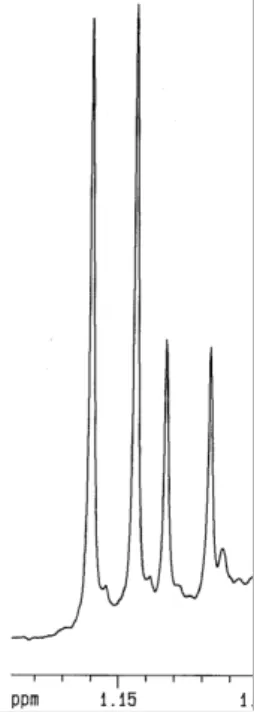 Figure 1.  1 H NMR spectroscopy (400 MHz) analysis of a mixture of (2R,3R,7S)- and (2S,3R,7S)-diprionol (1).