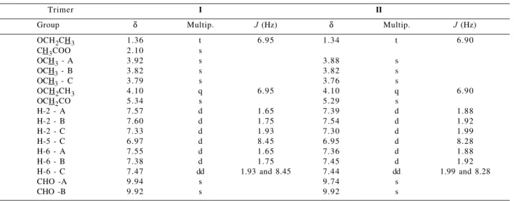Table 1.   1 H Chemical Shifts (δ) of trimers I and  II