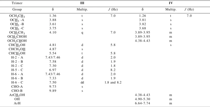 Table 4.   Heteronuclear correlation ( 1 H/ 13 C-COSY)* for trimers  I and  II