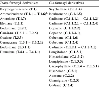 Table 2. A summary of sesquiterpene types a  classified in the biogenetic maps