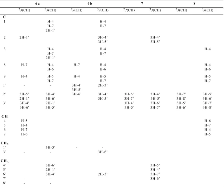 Table 2.  Heteronuclear long-range coupling via two ( 2 J