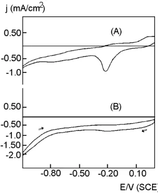 Figure 6. Effect of water concentration on the quantity of elec- elec-tricity related with the electrooxidation of copper electrode in DMF, with tetraethylammonium chloride 0.10 mol L -1 , in the dark, aerated, v = 0.10 V s -1 .