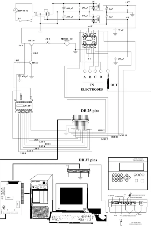 Figure 1. Schematic diagram of the electronic circuit elaborated to the electrode commutation, agitation control and data acquisition.