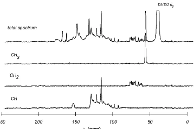 Figure 2.  13 C-NMR spectrum and CH 3 -, CH 2 -, CH-subspectra of piassava lignin.