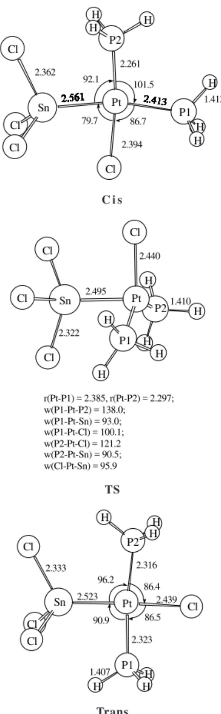 Figure 1.  MP2 Optimized structural parameters for the  cis- cis-[Pt(Cl)(SnCl 3 )(PH 3 ) 2 ] (Cis) isomer, Transition State (TS) and the trans-[Pt(Cl)(SnCl 3 )(PH 3 ) 2 ] (Trans) isomer