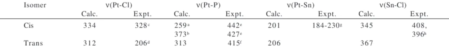 Figure 2. Normal mode exhibiting one negative eigenvalue in the Hessian matrix of TS. The figure shows a pseudorotation of the  Cl-Pt-P1 angle (see Figure 1).