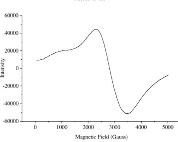 Table 2. EPR spectra parameters of metal complexes of Leu (refer to Figures 8 and 9).