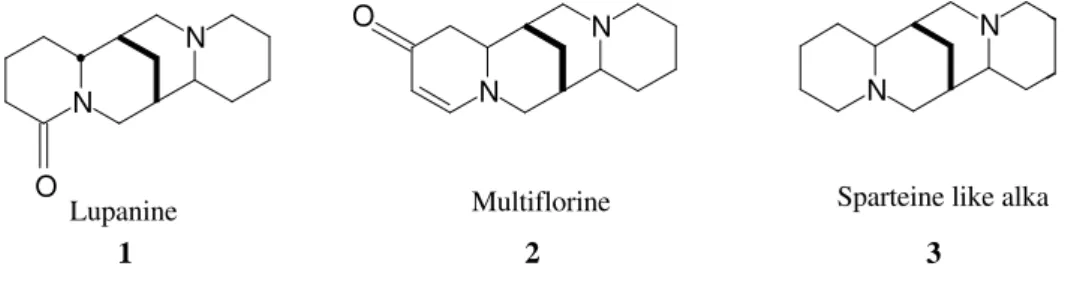 Table 4.  Compounds and respective MS data (EI, 70 eV) found in the extracts of a commercial Lupinus sample.