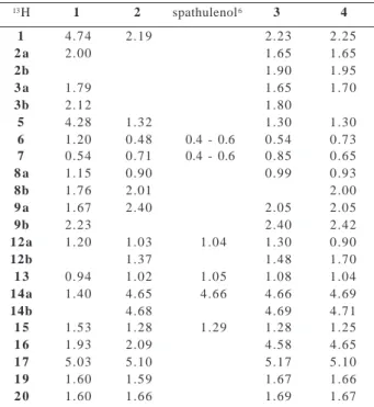 Table 3. Correlation observed in the NOESY spectra for  3 and  4 (400 MHz,  δ, CDCl 3 )