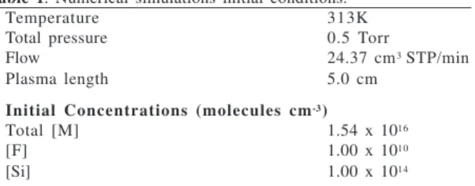 Table 1. Numerical simulations initial conditions.