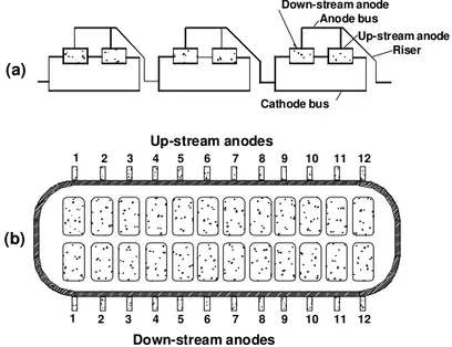 Figure 5. Distribution of anode failures according to their relative position on up-stream and down-stream during the 1 st  semester of 1998.