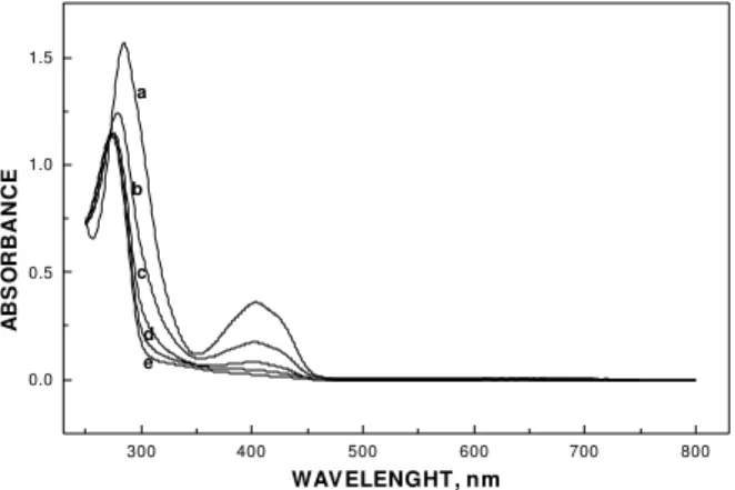 Figure 9.  Optical absorption spectra of DIP 0.5 x 10 -3  mol L -1  in 0.1 mol L -1  acetate buffer solution (pH=3.0), during bulk electrolysis at E = + 850mV: (a) 0; (b) 15; (c) 30; (d) 45 and (e) 60 min.