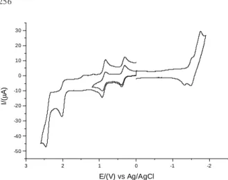 Figure 4. Cyclic voltammetric response for the complex [cis- [cis-{RuCl(bpy) 2 ](-C≡C-)}] 2   (1) at 200 mV s -1 , at room temperature,  syn-thesized from complex  cis-[RuCl 2 (bpy) 2 ] 