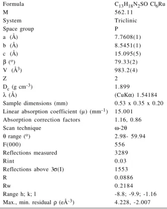 Table 1. Crystal data, data collection details and structure refine- refine-ment results for the [pyH] trans- [RuCl 4 (DMSO)(py)] complex.