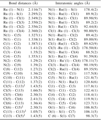 Figure 2. EPR spectrum of [NH 4 ] trans- [RuCl 4 (DMSO) 2 ] in the solid state at -160  o C