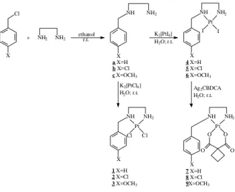 Figure 1.  195 Pt NMR spectra of complexes  3,  6  and  9.