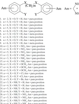 Figure 3.  Conformational families identified by WHIM descriptors through PCA and SIMCA