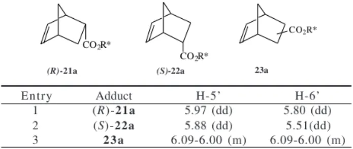 Table 2. Assignments for H-5’ and H-6’ in  1 H NMR at 200 MHz.