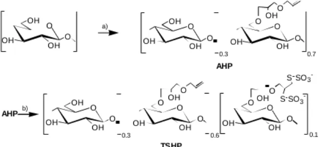 Figure 1. Schematic representation of the synthesis and composition of  TSHP. a) Allyl glycidyl ether / NaOH; b) K 2 S 4 O 6 /H 2 0.