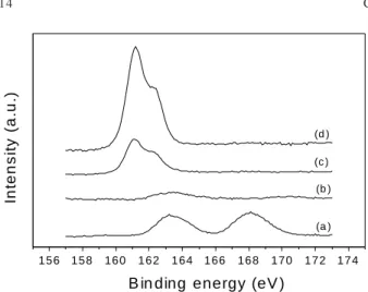 Figure 4. (a) S 2p XPS spectra of TSHP cast on silicon wafer. (b) S 2p XPS spectra of TSHP adsorbed onto silver after 7 hours of immersion