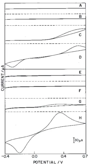 Figure 2. Cyclic voltammograms obtained with plain carbon paste electrode (A, B, C and D) and zucchini crude extract modified carbon paste (E, F, G and H) in the potential range from + 0.7 to - 0.4 vs Ag/